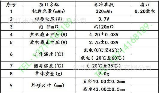 供應10440鋰電池7號可充鋰電池37v容量320mah鋰電池7號鋰電池