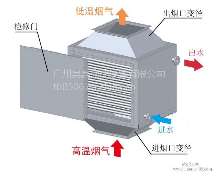 散热器n甲基吡咯烷酮nmp回收系统图片