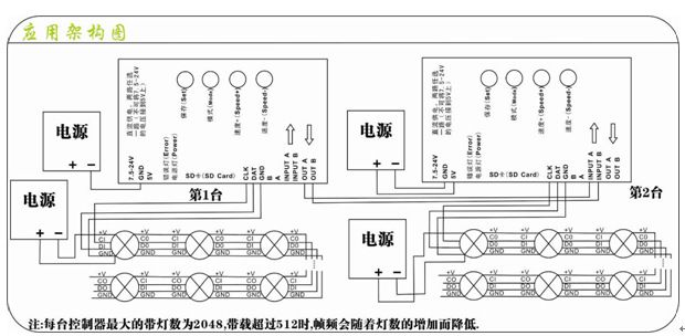 供应sd卡编程幻彩led软灯条控制器t1000s幻彩全彩控制器