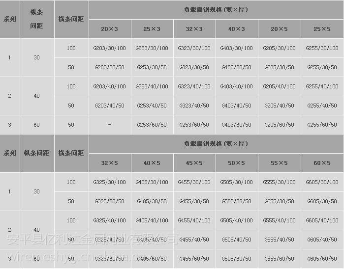 铁领牌热镀锌钢格板楼梯踏步板格栅板规格种类订做