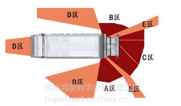 摄像头的盲区图解图片