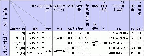 日立bebicon无油活塞式压缩机