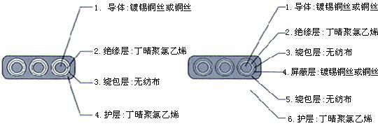 特種耐高低溫耐高壓扁電纜