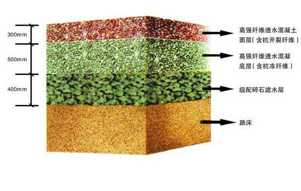 【供应盼石高透水性高承载彩色透水地坪(ps-886)】