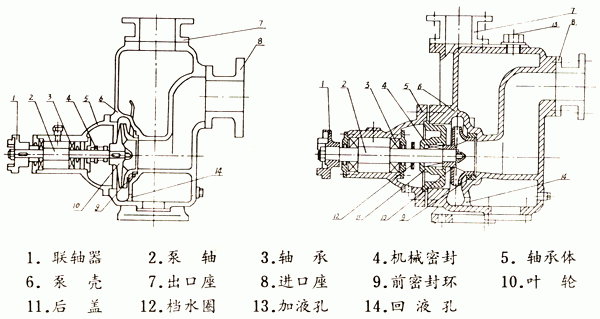 供应自吸泵规格zx型工业自吸泵