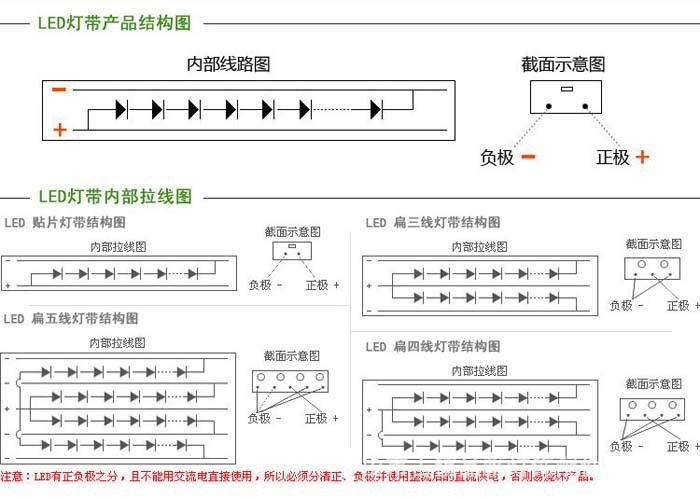 灯带结构图1