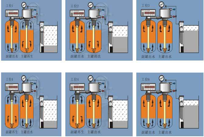 软化水原理图示图片