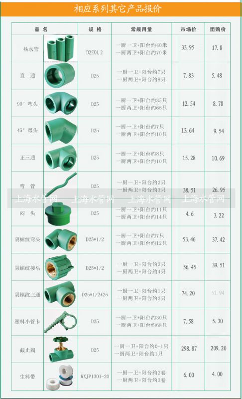 ppr公司地址上海 上海 楊浦區 上海市楊浦區民星路392號主營產品保利