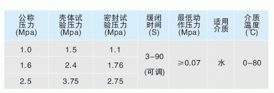 技術(shù)參數(shù)