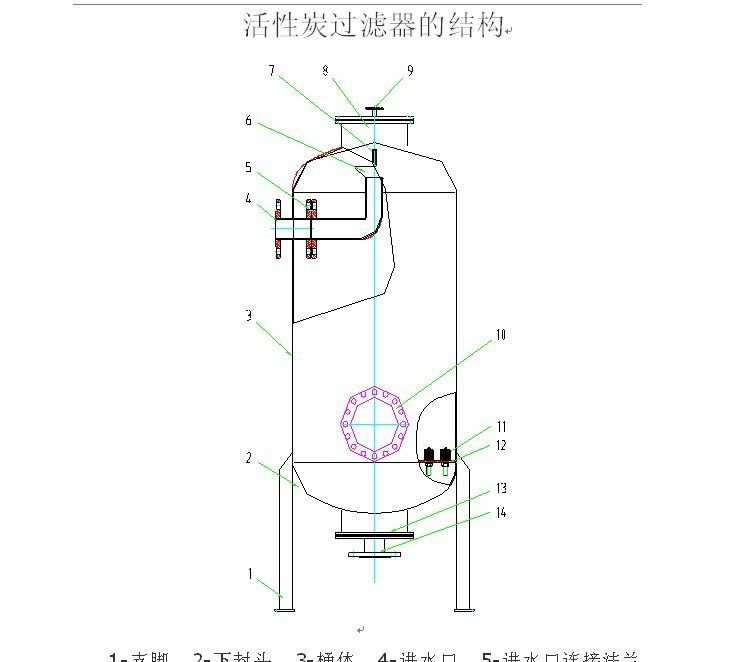 保安过滤器内部结构图图片