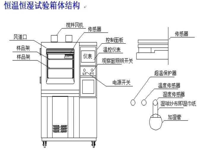 勤卓牌高低溫試驗箱結構圖:供應高低溫試驗箱內外箱設計圖,高低溫試驗