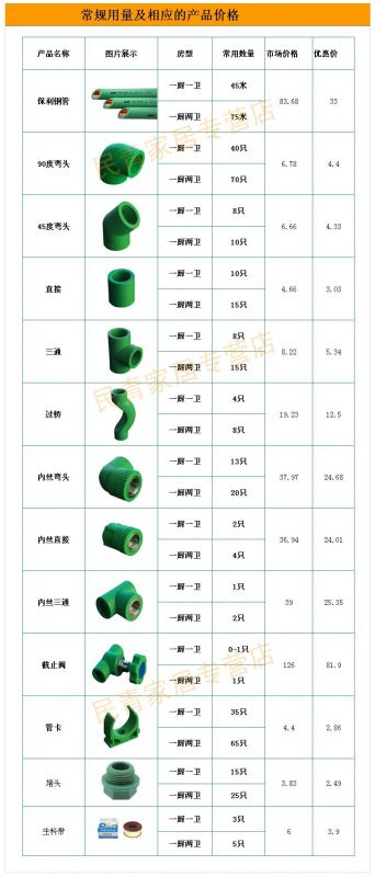 ppr管件叫法图片