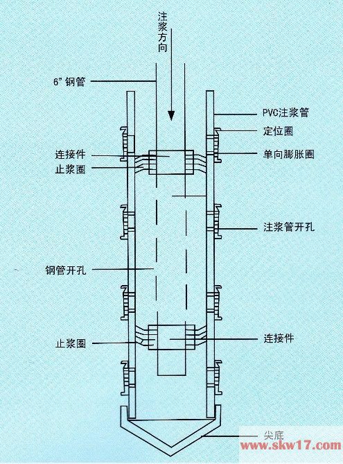 供应pvc高抗压劈裂注浆管