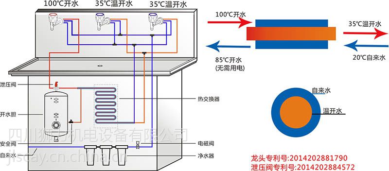 成都中小学饮水机四川碧丽节能饮水机为校园打造