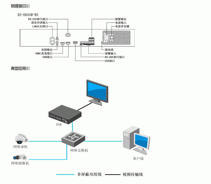 海康供应ds8632ne832路高清监控网络硬盘录像机
