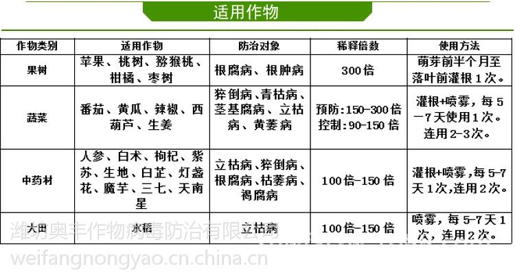 农药杀菌剂番茄青枯病药圣女果青枯病奥丰农药500ml水剂