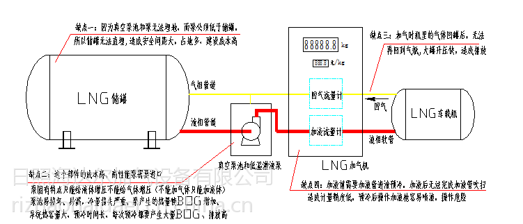 液化气钢瓶智能法图解图片