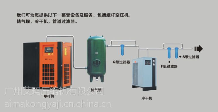 德威特等品牌空压机(螺杆式空压机和活塞式空压机),提供吸干机,冷干机