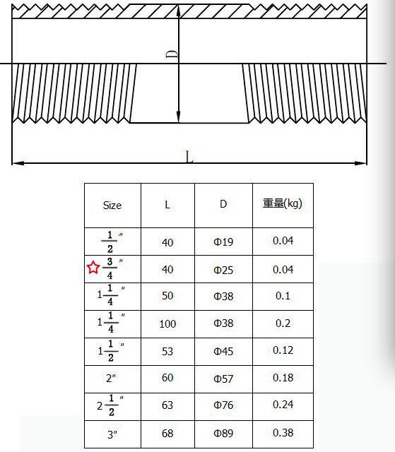 gbt12716螺紋標準短節304無縫npt螺紋短節dn40定製任意長度螺紋短節