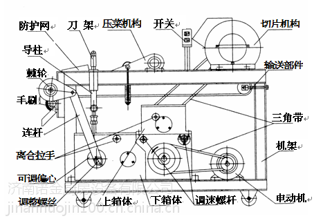 土豆切片机佛手果切片机笋干切片机