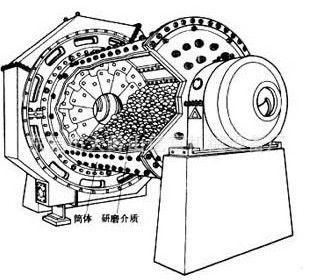 球磨机内部结构
