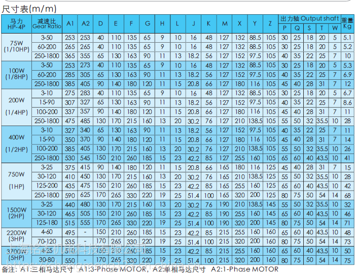 台湾爱德利减速电机gh18753比到50比减速比爱德利减速电机