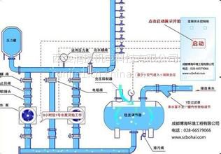 【法规标准】城市供水价格管理办法