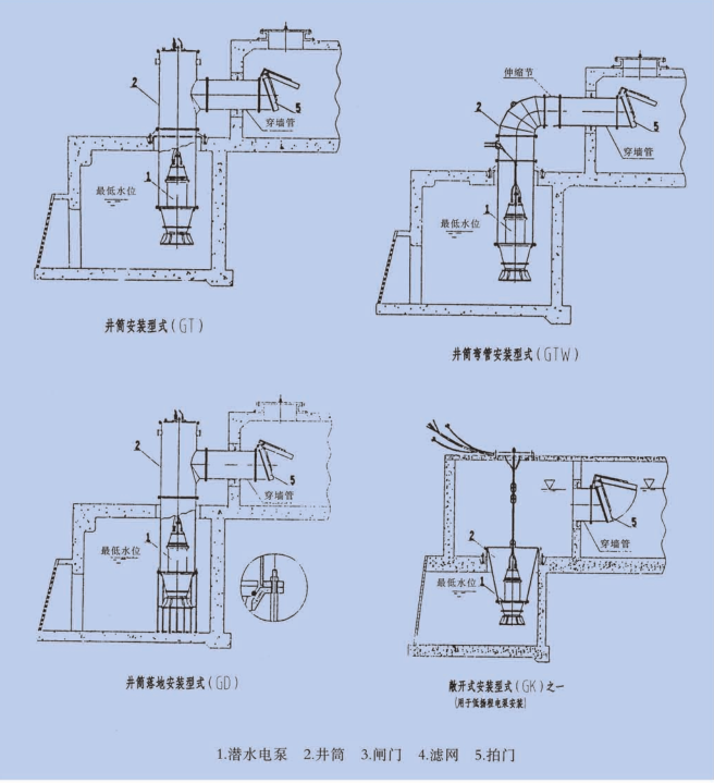 潜水泵维修图解法图片