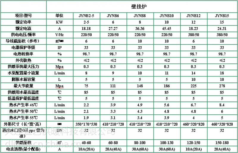 金艺电锅炉可为20㎡以上建筑供暖外形美观jynb2100