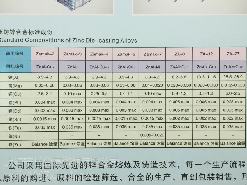 【長期*** 湖南株冶火炬牌 環保3#,5#壓鑄鋅合金錠】價格_廠家 - 中國