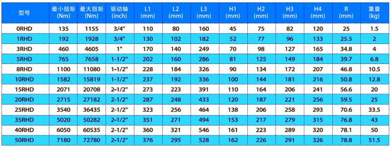 供应超薄式液压扳手中空超薄电动液压扳手超薄液压扳手价格上海液压