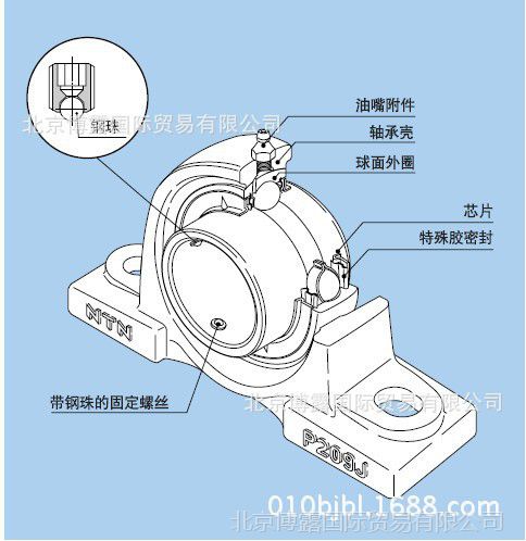 德国fag轴承bnd3080hwtbls直立式轴承座图纸尺寸图片