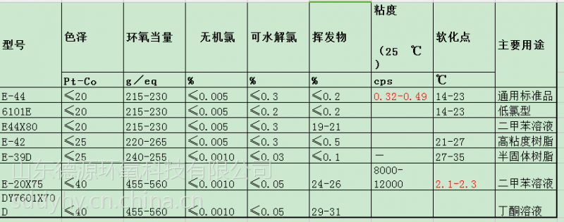 ***德源环氧树脂6101e e42 e39小品种cas38891-59-7环氧值215-230粘度