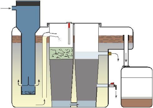 海拉爾壓縮空氣管道廢油水處理設備哪家強