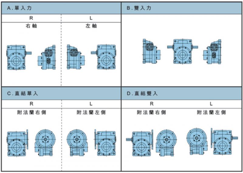 供应间隙调整螺杆升降机nosen螺旋升降器rnb2t行程300mm速比110