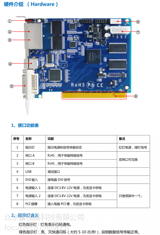 s2,iq7e接收卡5a-75e】价格_厂家 - 中国供应商