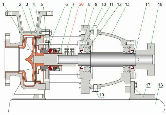 ihf叶轮用螺栓紧固型泵结构图