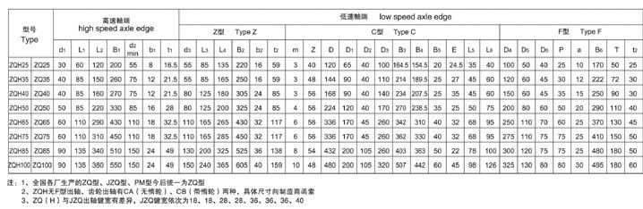 ZQ850泰兴减速机轴端尺寸