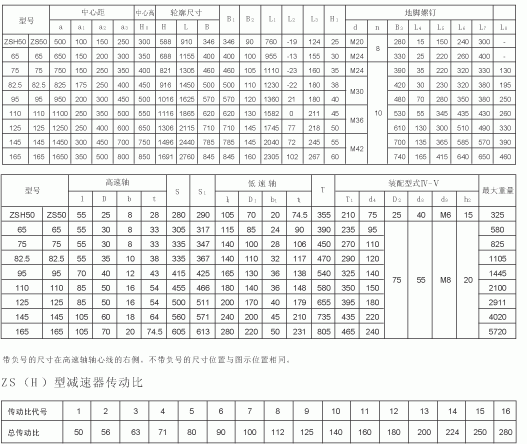 ZS50齿轮减速机外形及安装尺寸