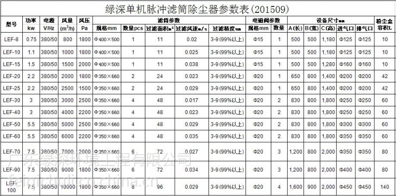 濾筒除塵器廠家價格