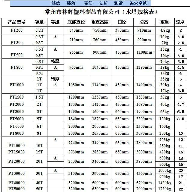 供应1吨2吨3吨4吨5吨圆柱形水塔屋顶水塔 价格 厂家 中国供应商