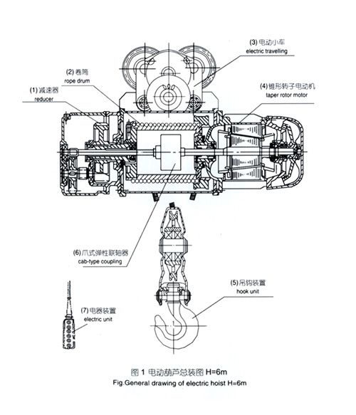供应cd型16t9m钢丝绳电动葫芦江苏三马牌