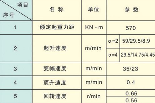 5010塔吊起重参数表图片