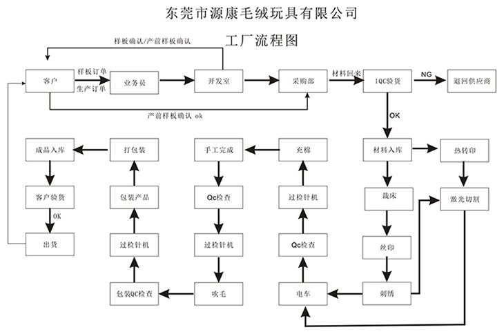 儿童手工流程图怎么写图片