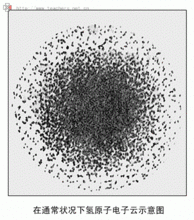 氫原子的電子雲圖像