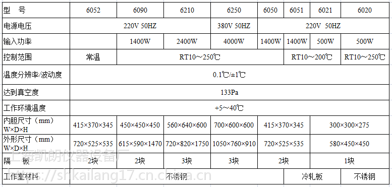 dzf真空干燥箱说明书图片