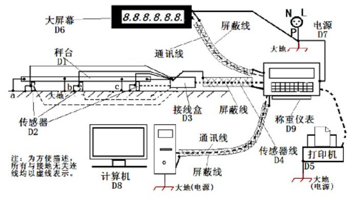 小地磅传感器安装图图片