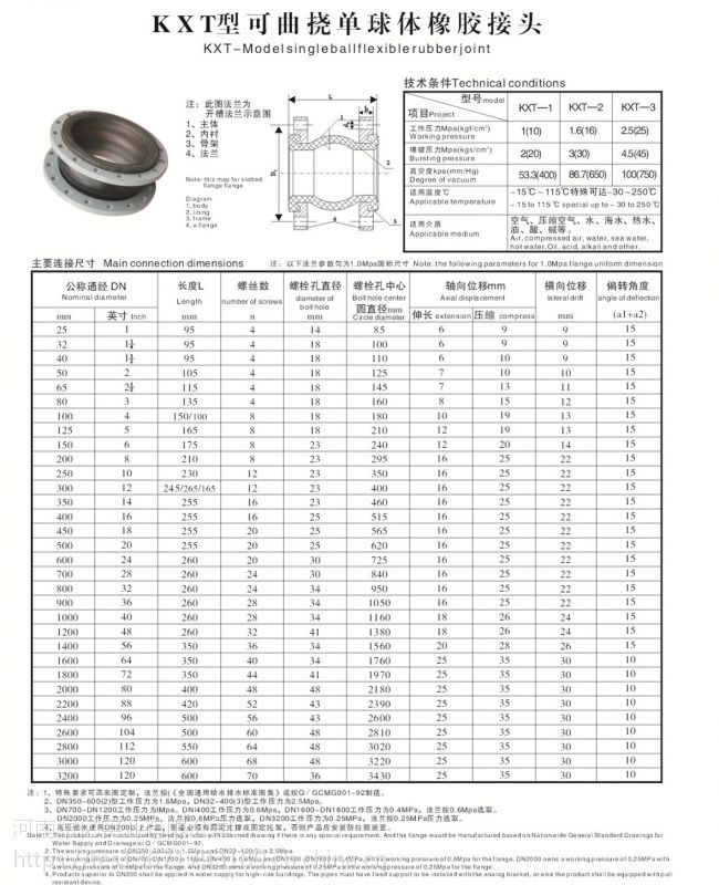 煜亿实业15米橡胶软接头供货厂家dn1500pn10橡胶软接头供货厂家