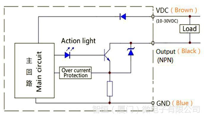 具有工業標準輸出的光電式液位傳感器