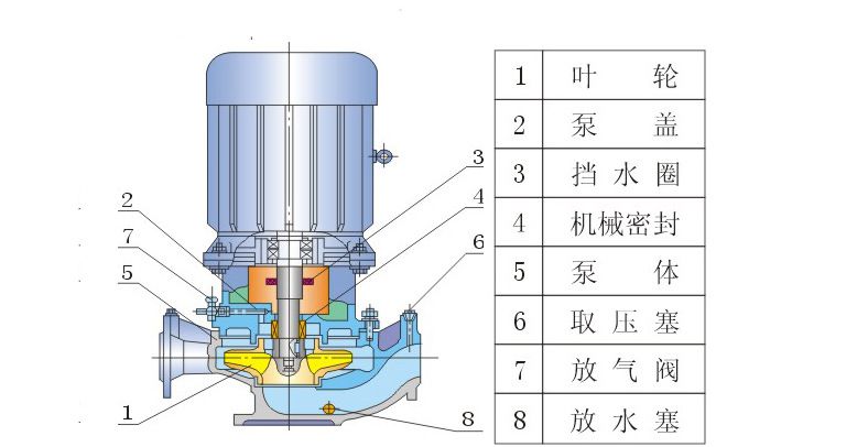 立式管道泵进出口方向图片